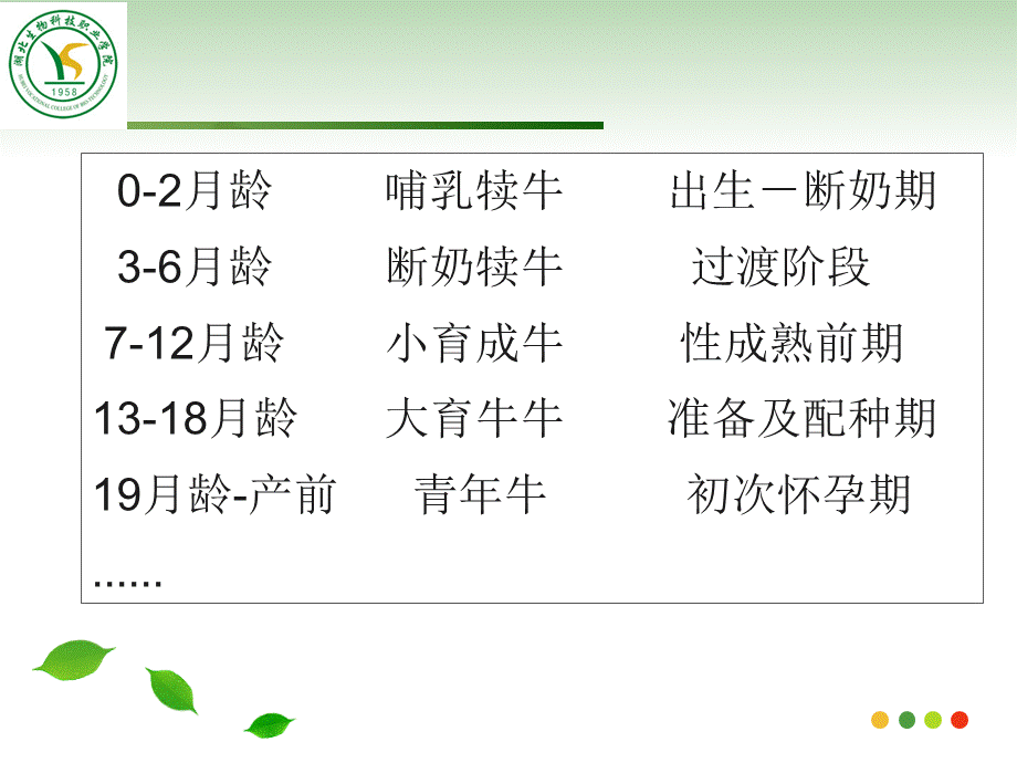 牛羊生产学6.ppt_第2页