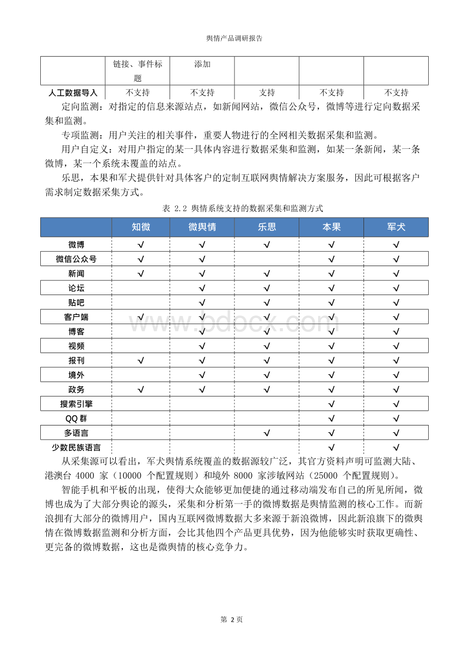 舆情产品调研报告Word文件下载.docx_第2页