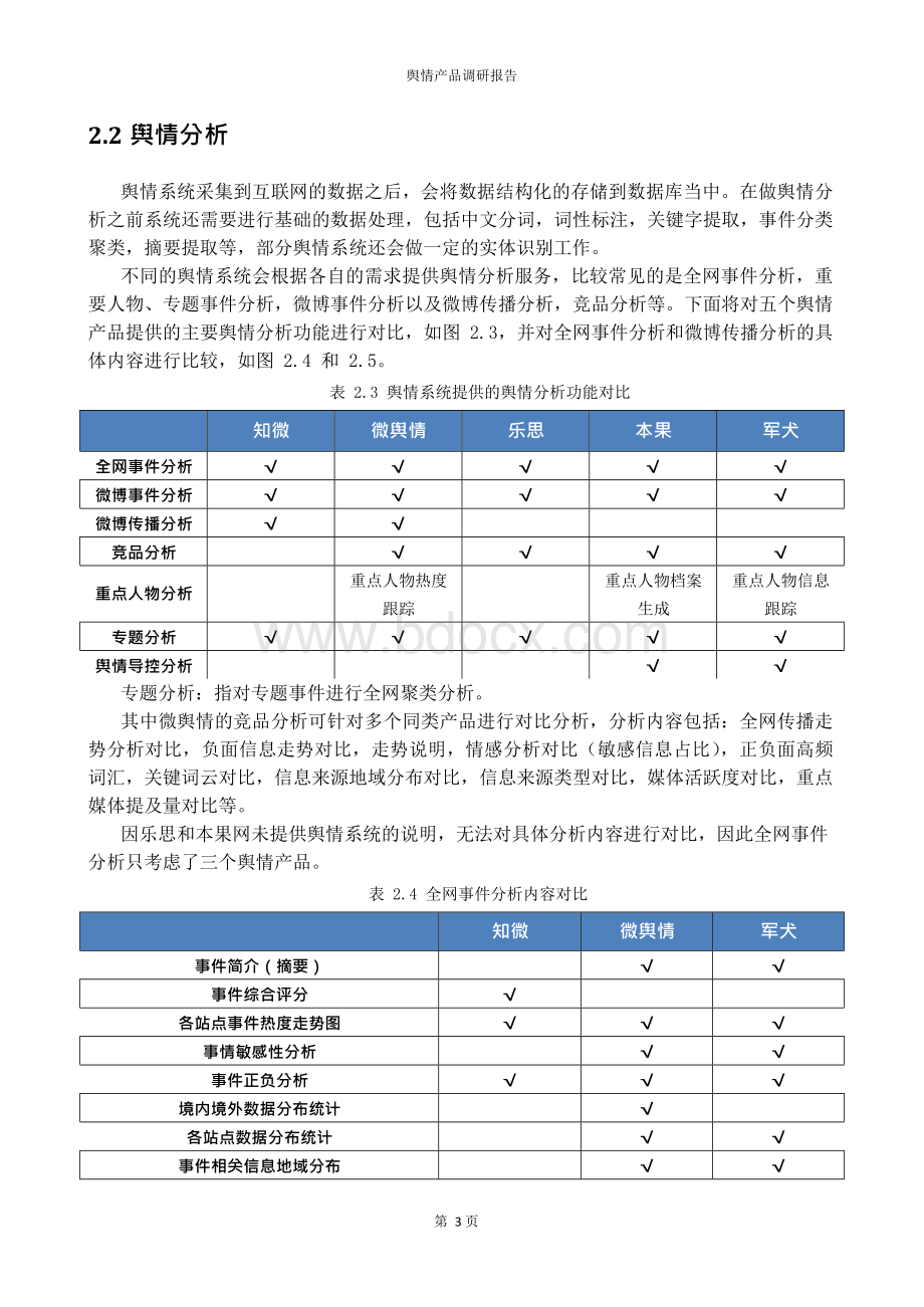 舆情产品调研报告Word文件下载.docx_第3页