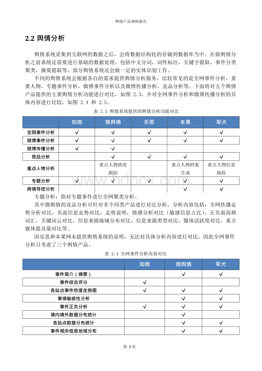 舆情产品调研报告.docx_第3页