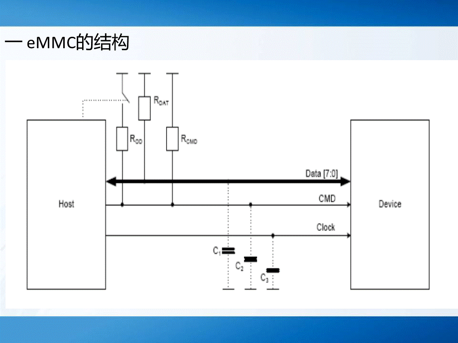 EMMC协议.ppt