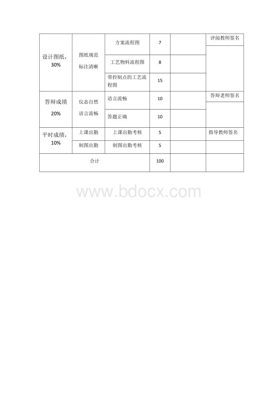 年产3.5万吨丙烯腈合成工段工艺设计--课程设计Word文档格式.docx_第3页