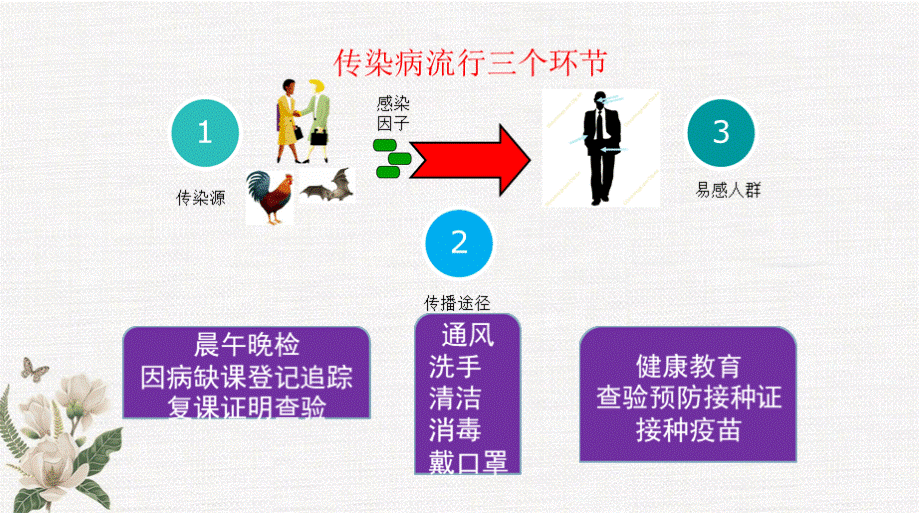 春季开学培训工作PPT资料.pptx_第3页