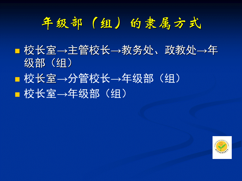 年级主任的管理艺术.ppt_第3页