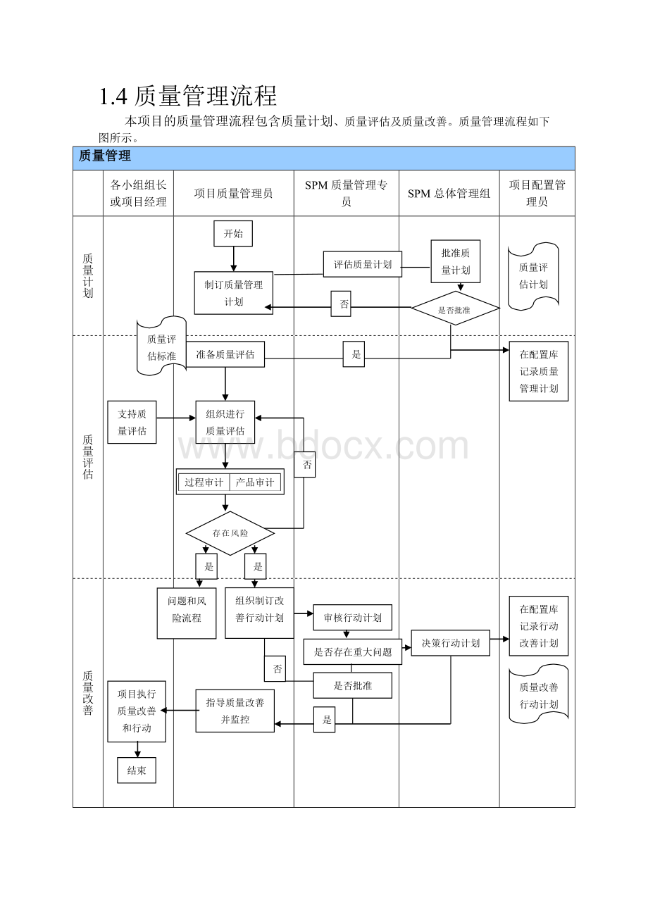 “在线学习网站”质量计划分析.doc_第3页