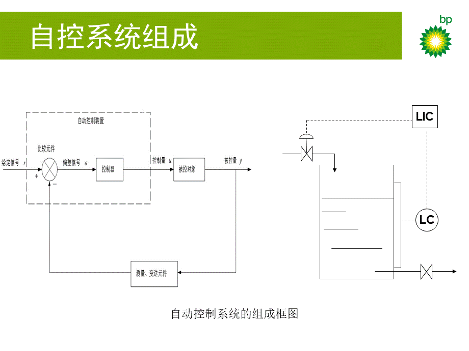 PID参数整定方法优质PPT.ppt_第3页