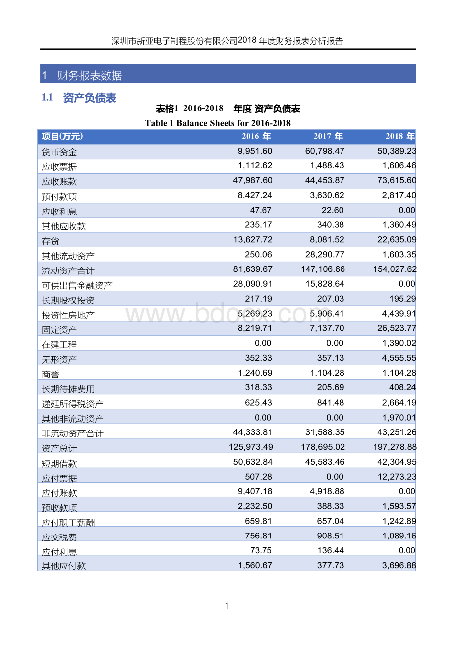 深圳市新亚电子制程股份有限公司2018年度财务报表分析报告.docx_第3页