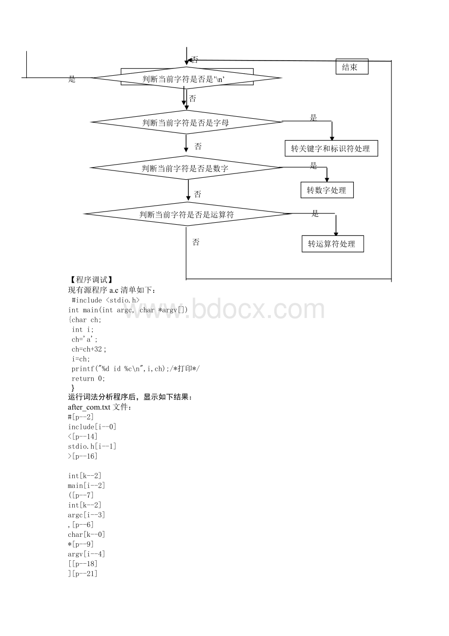 编译原理实验报告(一)----词法分析程序Word文档格式.doc_第2页