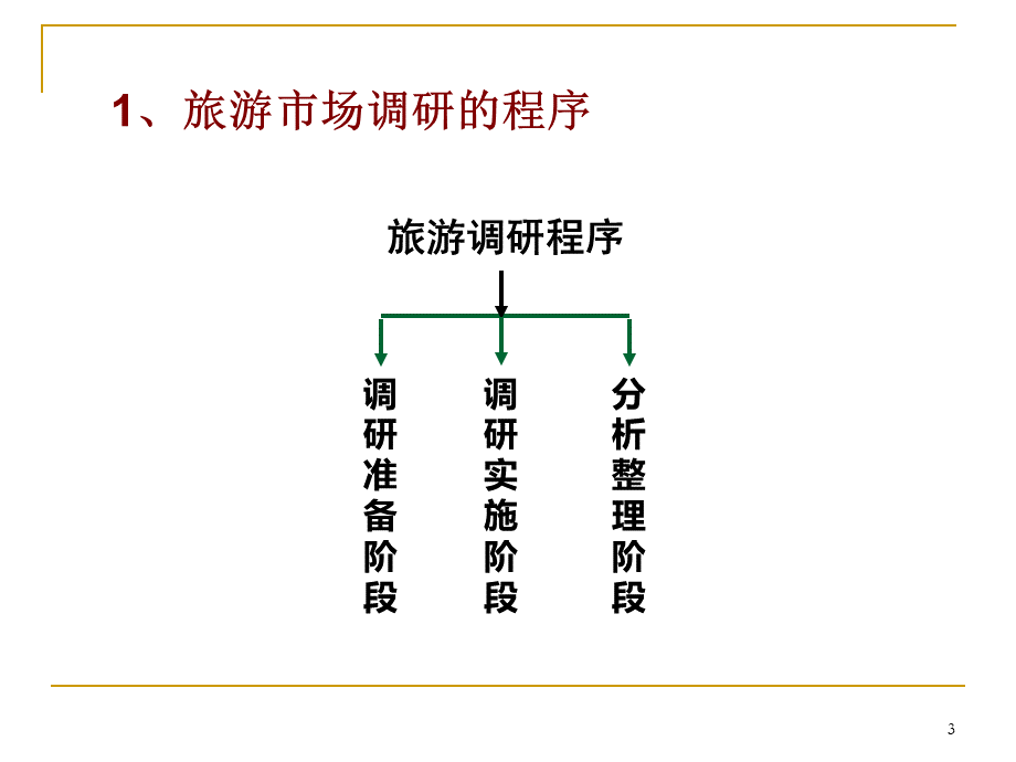 旅游研究方法PPT文档格式.ppt_第3页