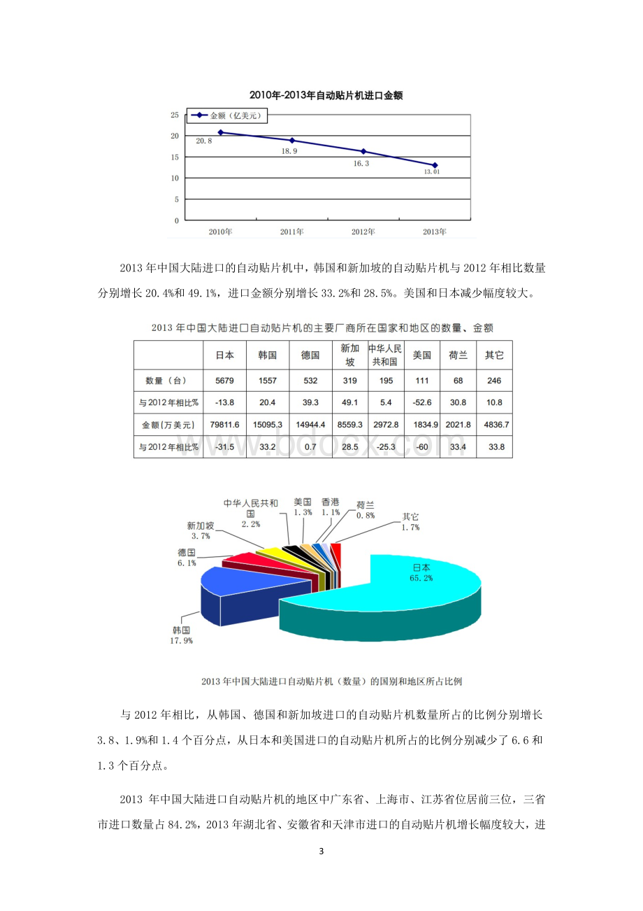 贴片机市场调查报告.docx_第3页