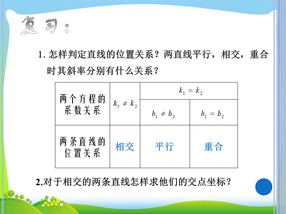 中职数学两条直线相交(垂直).pptx_第2页