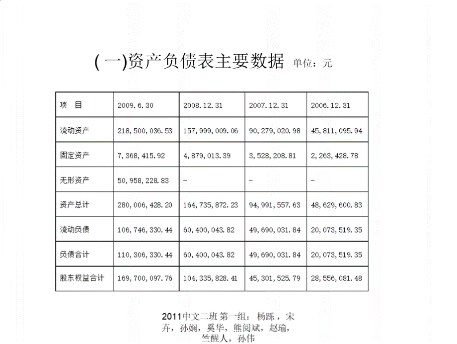 某公司财务报表分析PPT(16张)优质PPT.pptx_第2页