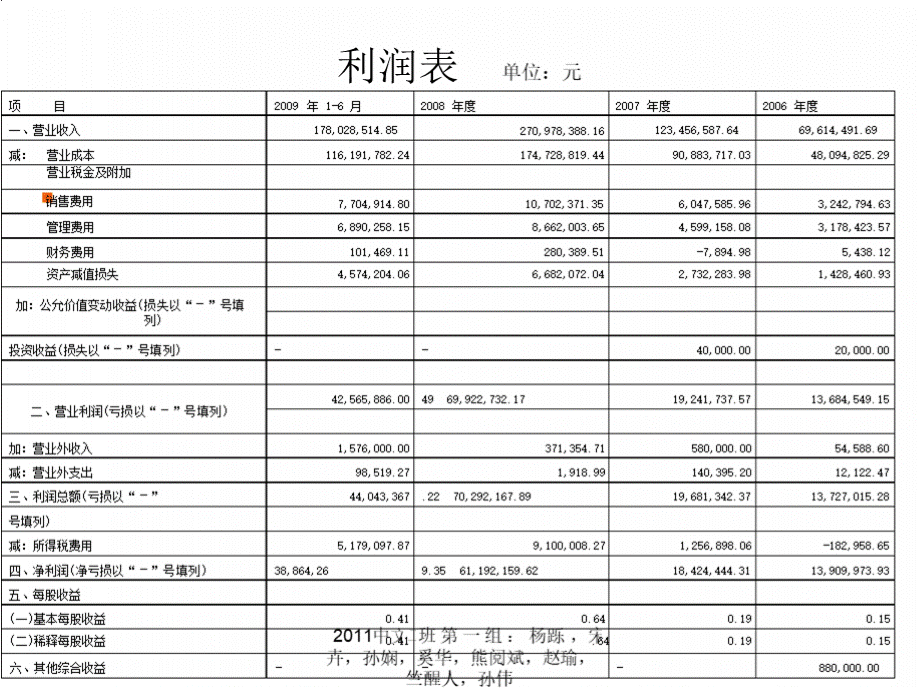 某公司财务报表分析PPT(16张).pptx_第3页