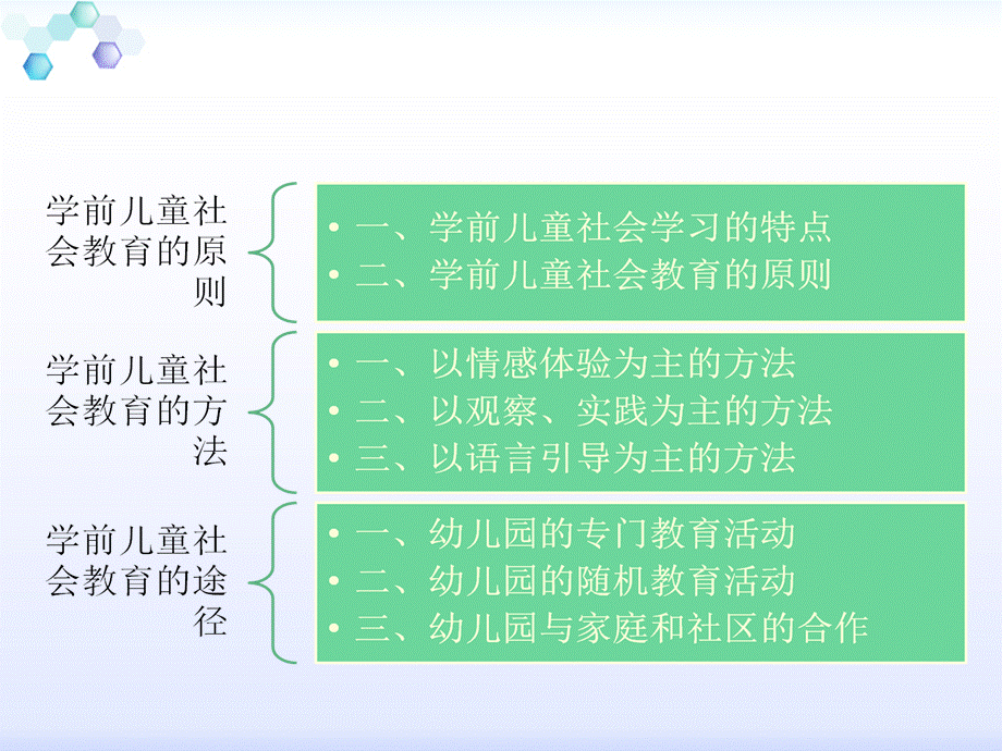 学前儿童社会教育的原则-方法和途径.ppt_第2页