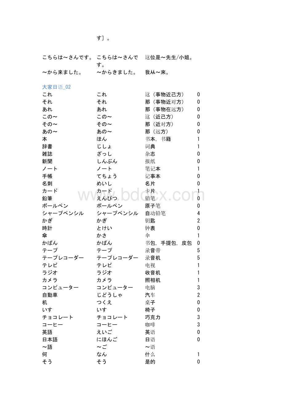 大家的日本语-单词表Word文档格式.docx_第2页