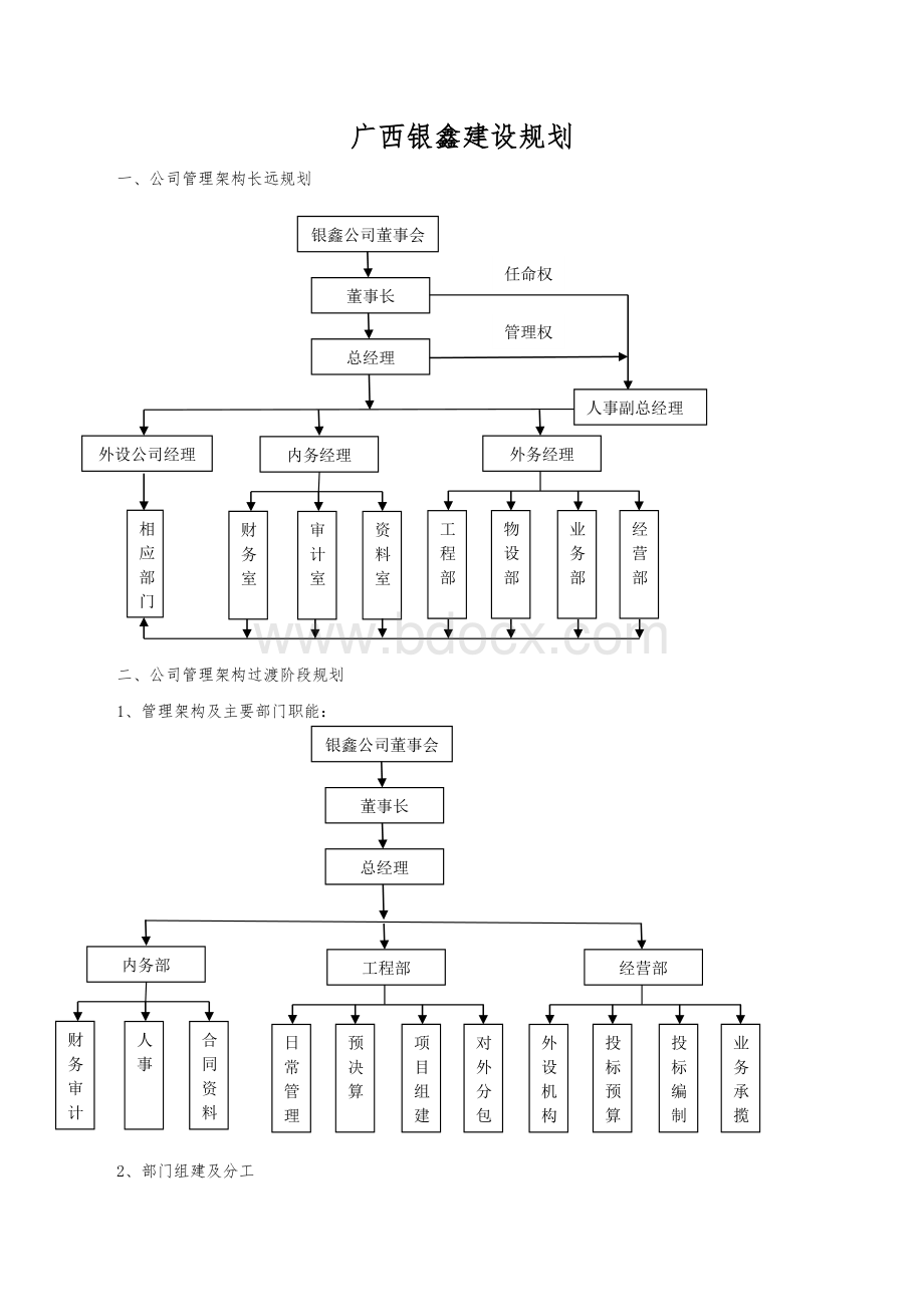 小型建筑公司组织架构.docx