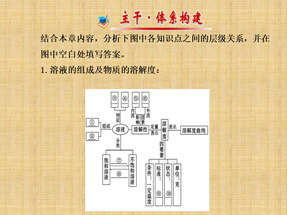 九年级化学全册第6章溶解现象阶段专题复习课件(新版)沪教版优质PPT.ppt_第2页