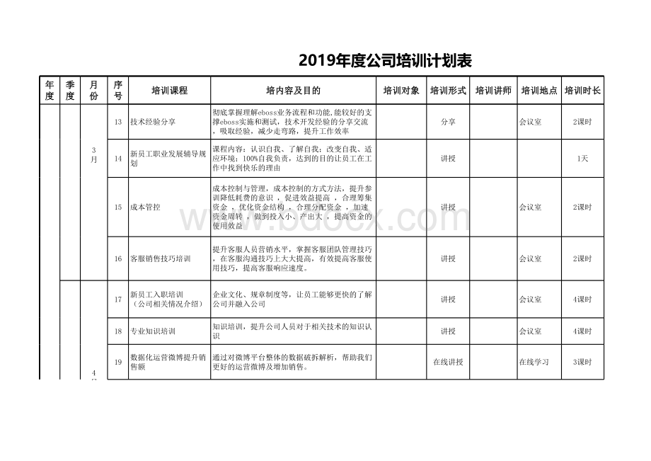 公司培训计划表模板表格文件下载.xls_第3页