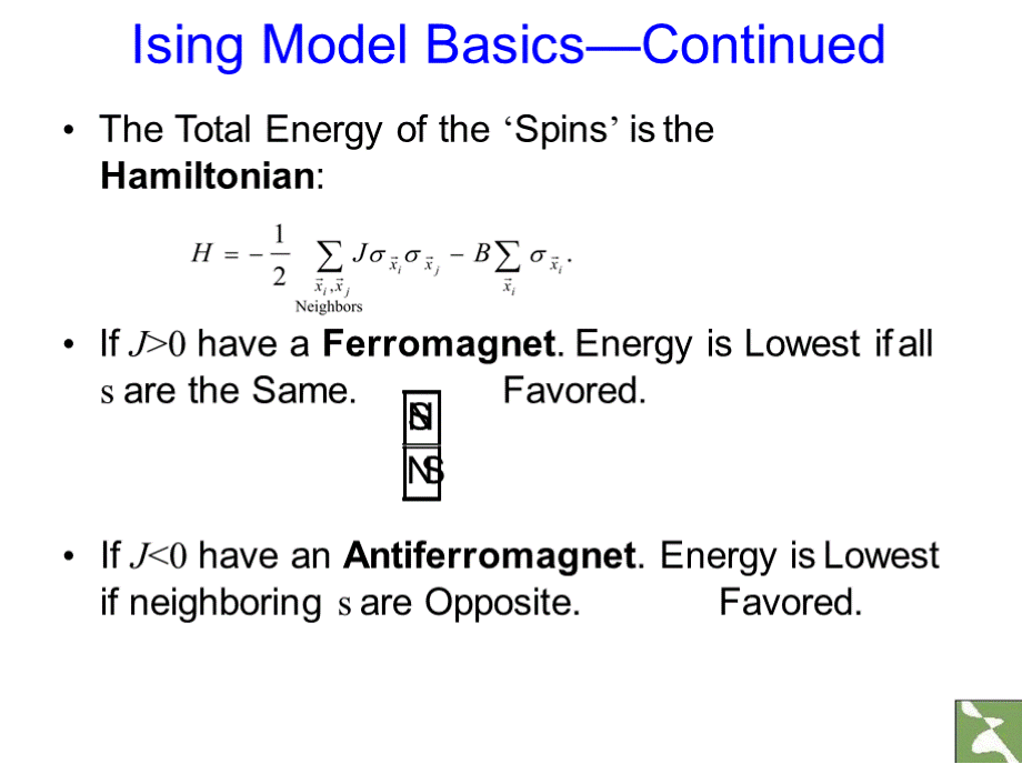 The Ising ModelPPT课件下载推荐.pptx_第3页