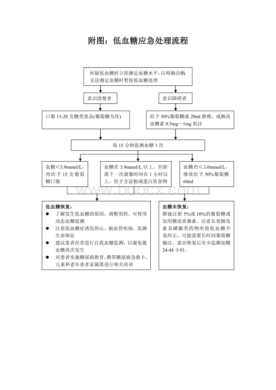 低血糖应急预案与处理流程.doc_第2页