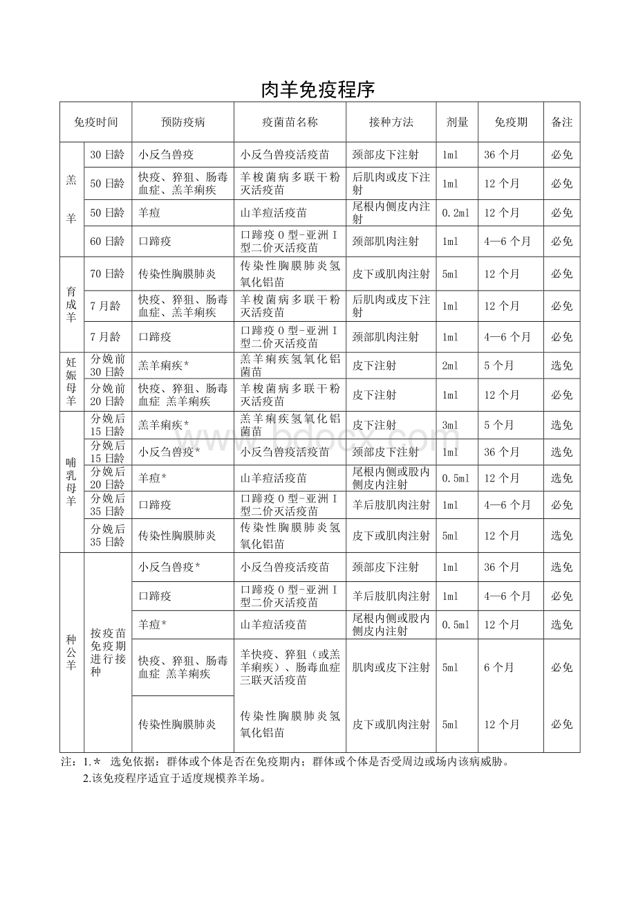 肉羊免疫程序.doc_第1页