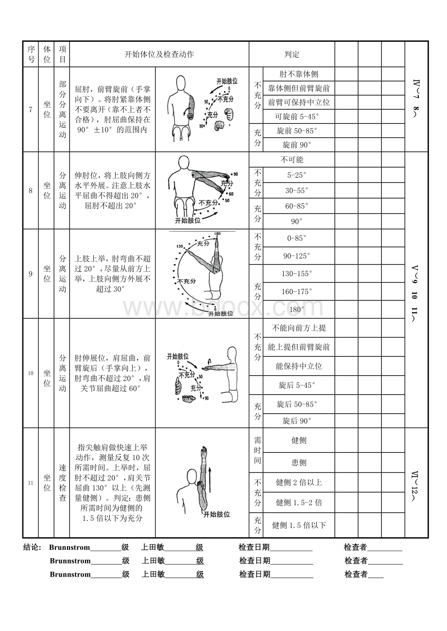 上田敏功能评定表.doc_第2页