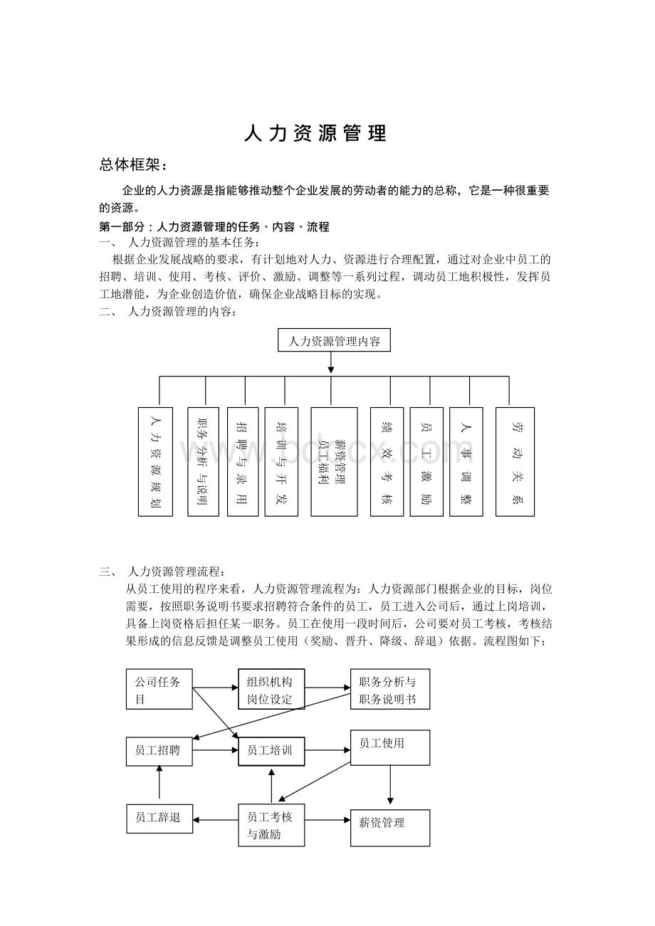 某公司人力资源管理体系全套资料.docx_第1页