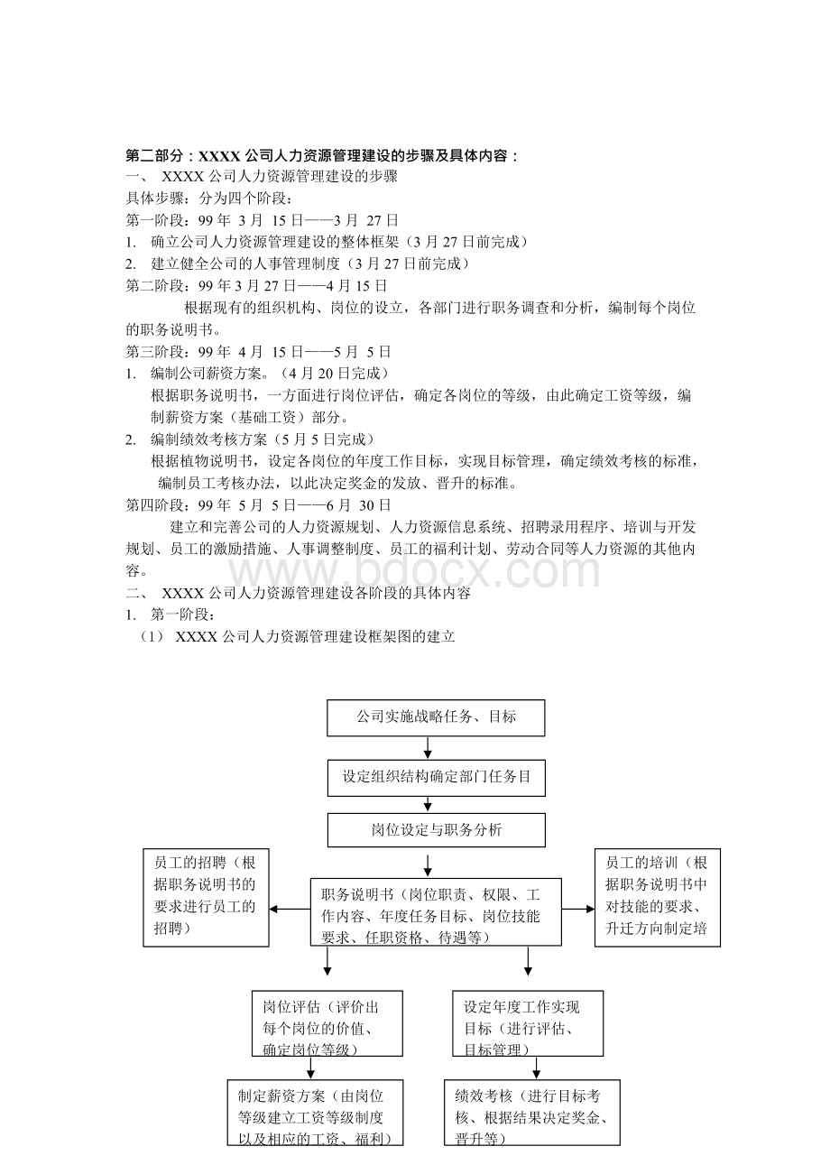 某公司人力资源管理体系全套资料.docx_第2页