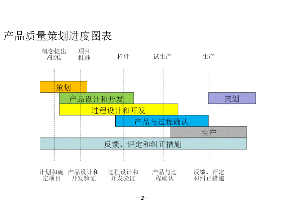 第五版FMEA培训教材 新版 - 副本优质PPT.pptx_第2页