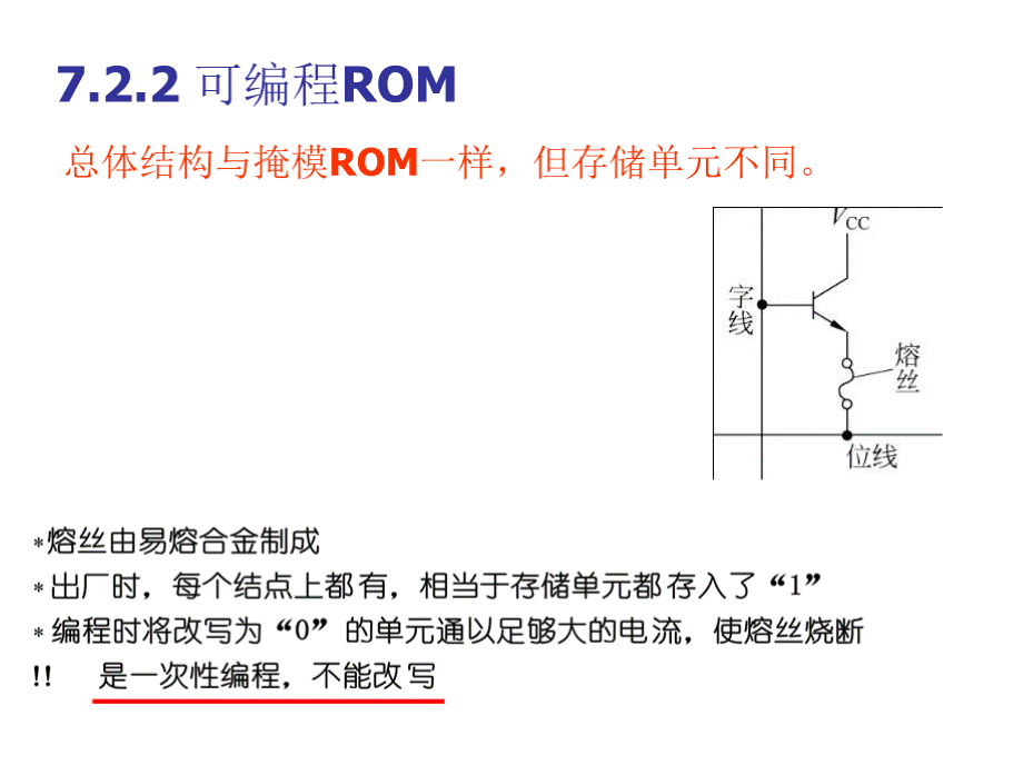 7.2.2可编程ROM.pptx