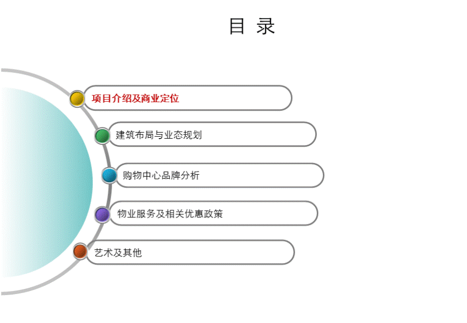 侨福芳草地商业项目调研报告.pptx_第2页