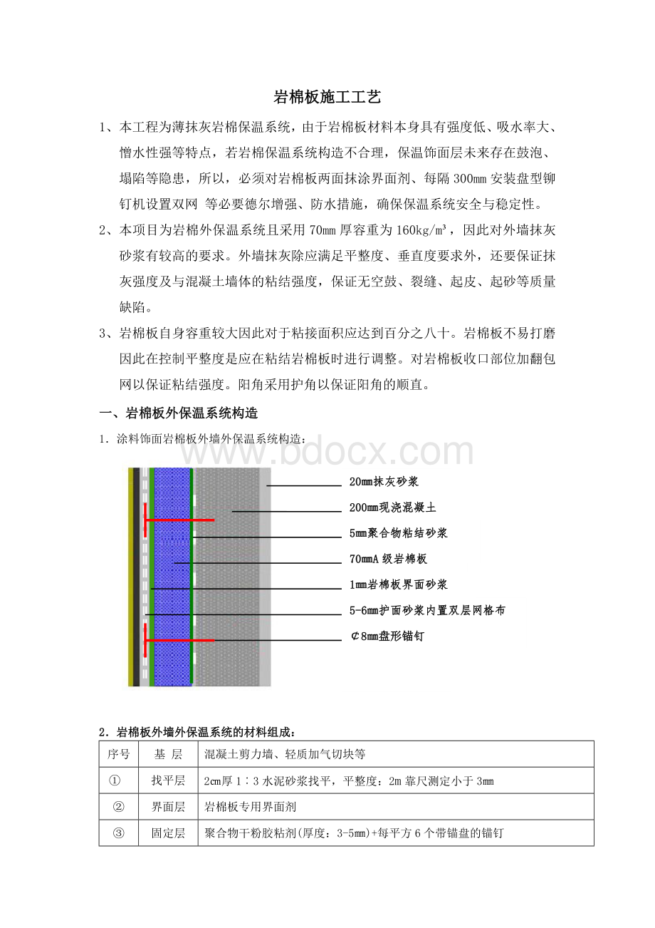 外墙岩棉板施工工艺方案.doc