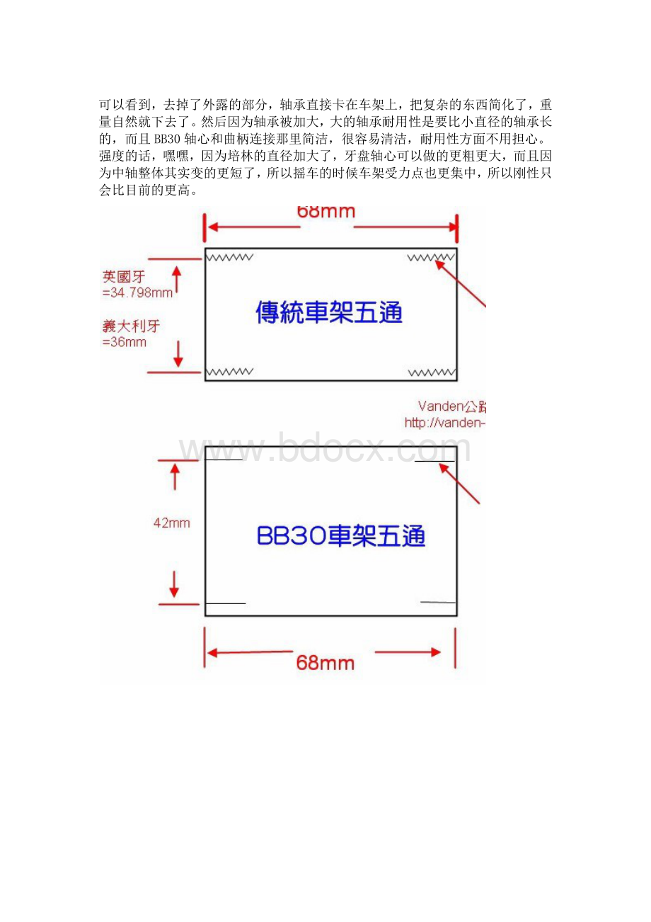 自行车中轴BB30与BB90的区别Word格式.docx_第2页