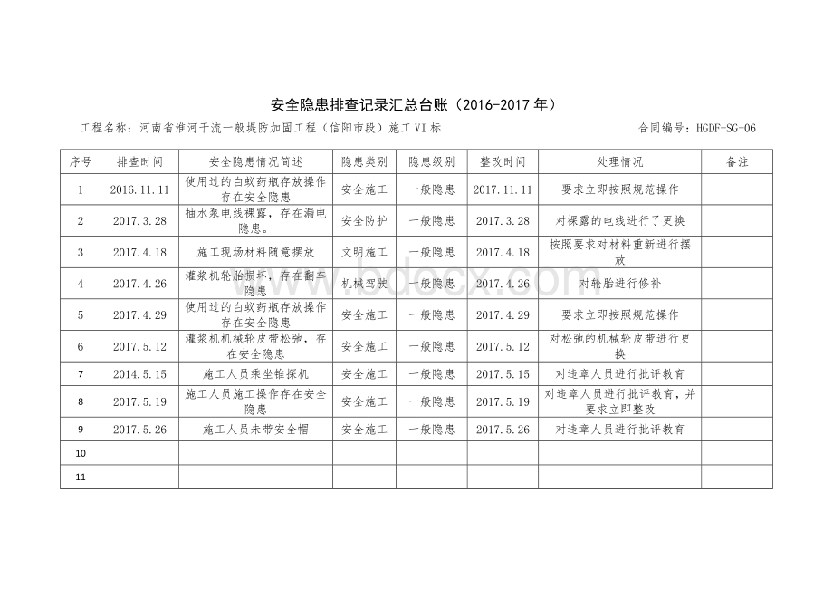 安全隐患排查记录汇总台账.docx