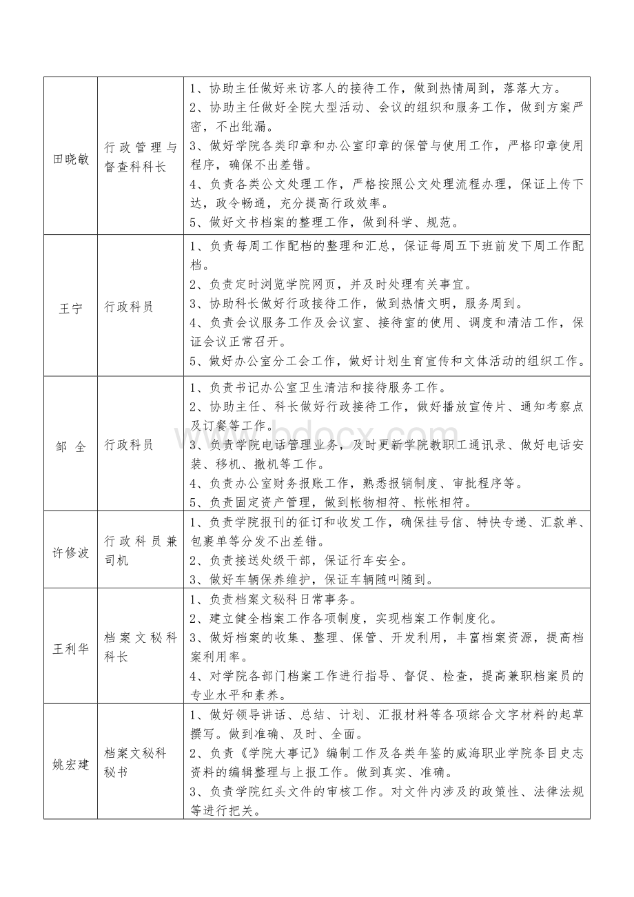 办公室教职工岗位职责任务.doc_第2页