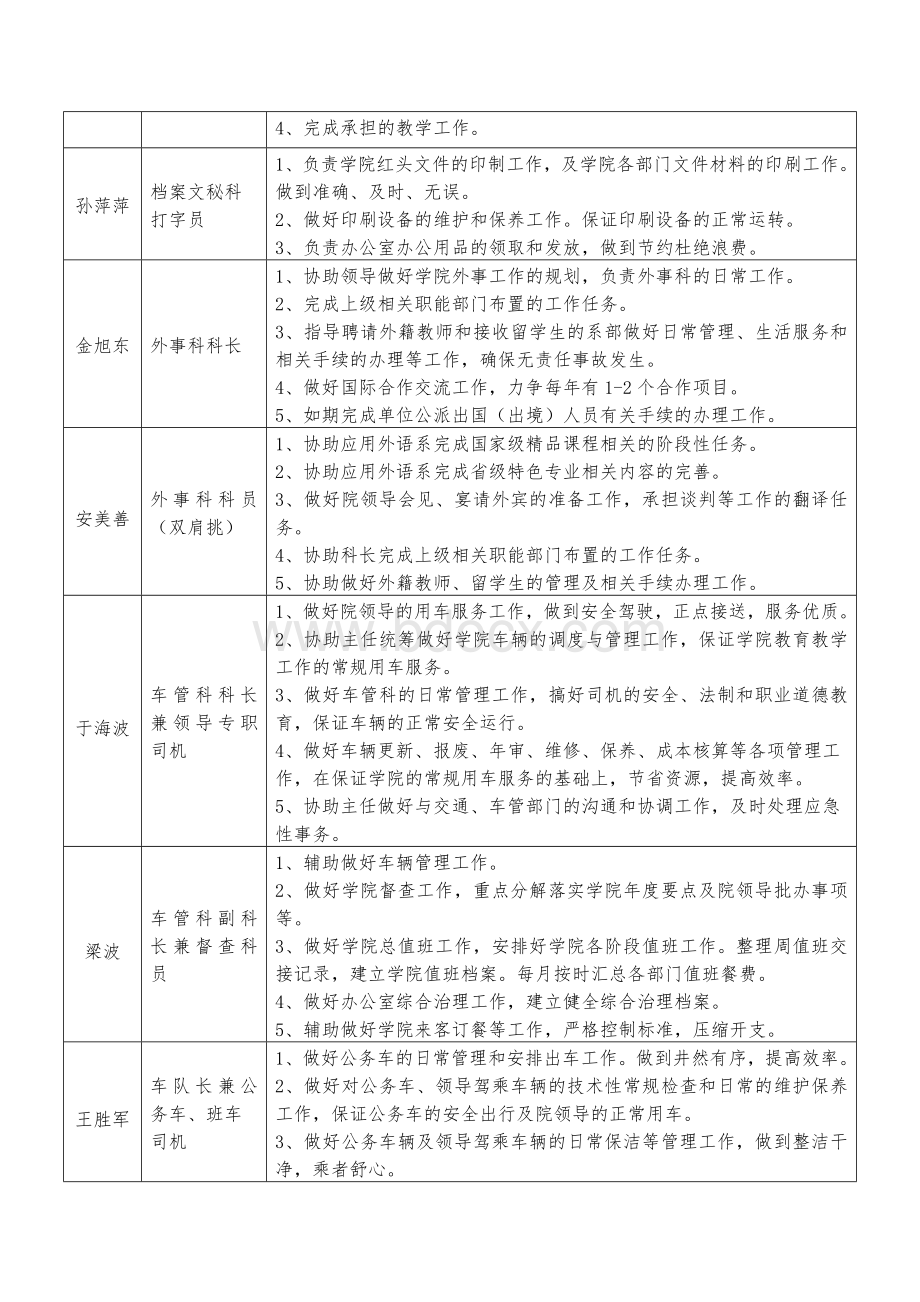 办公室教职工岗位职责任务.doc_第3页