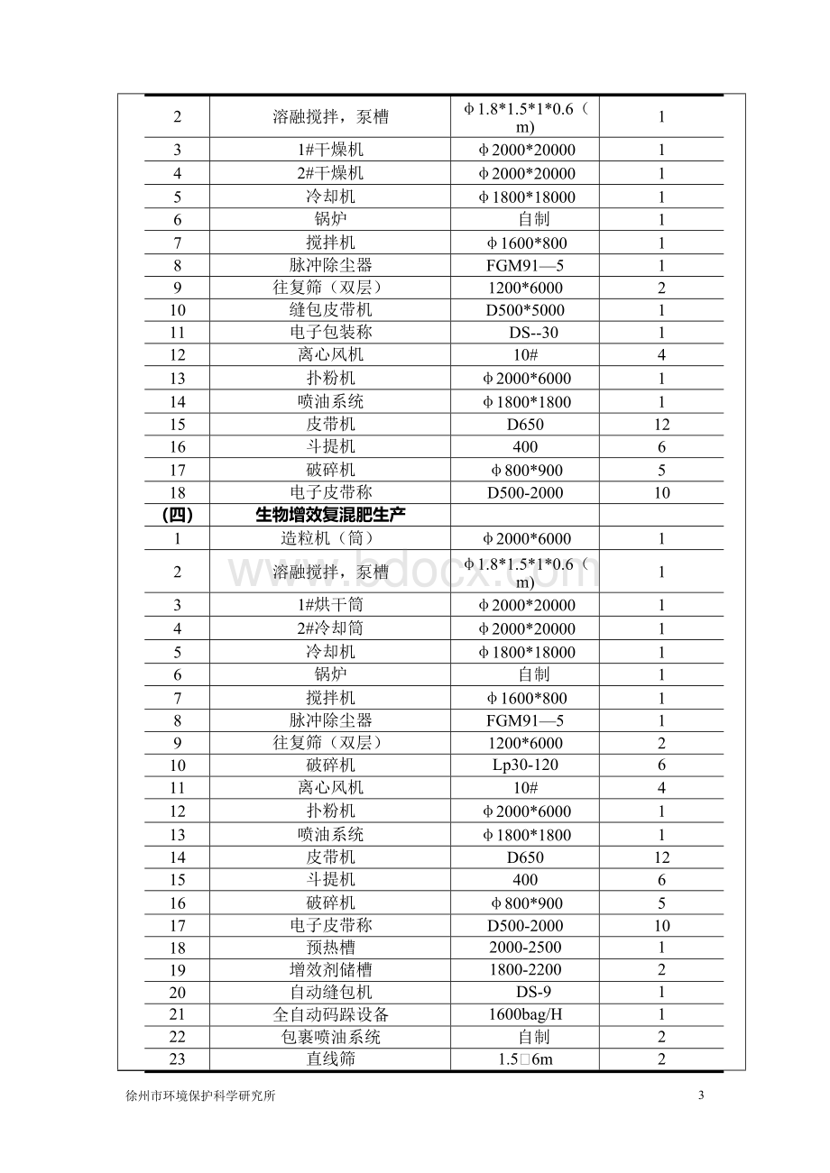 一、建设项目基本情况Word文档下载推荐.docx_第3页