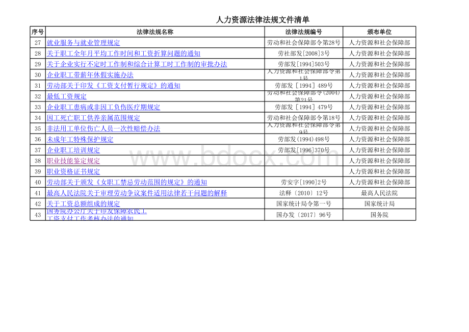 人力资源法律法规文件清单表格文件下载.xls_第2页