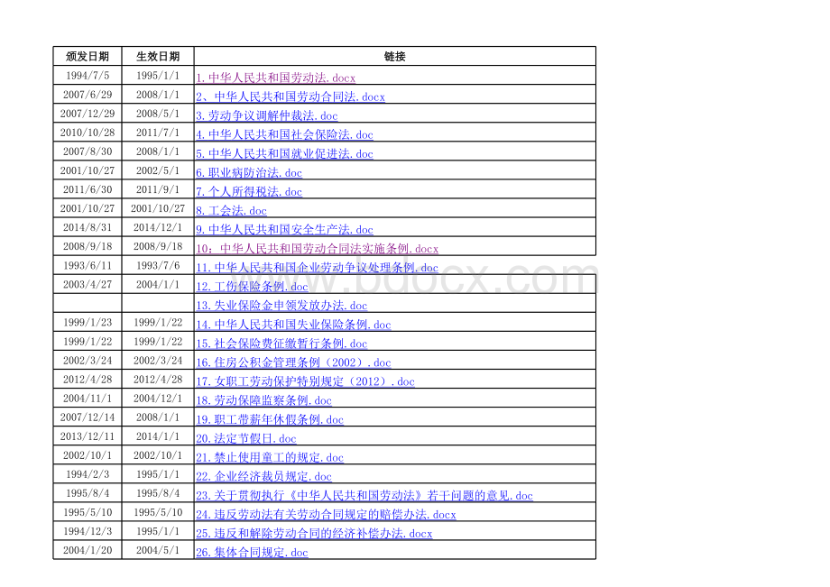 人力资源法律法规文件清单表格文件下载.xls_第3页