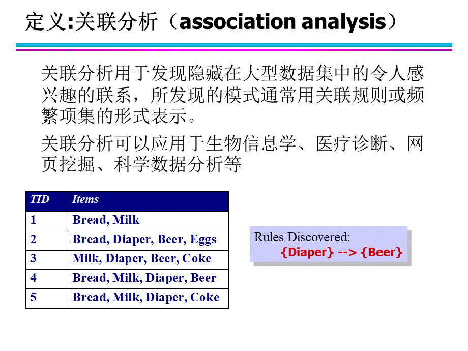 数据挖掘导论__第6章_关联分析_2017PPT文件格式下载.ppt_第3页