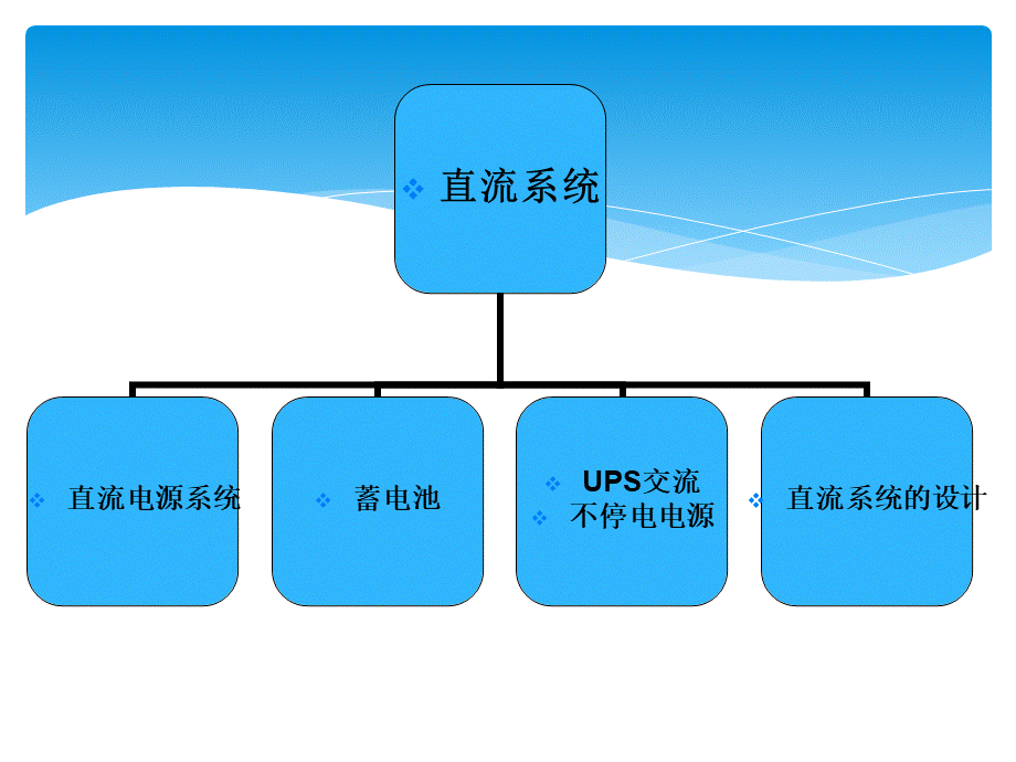 变电站讲解——直流系统.ppt_第2页