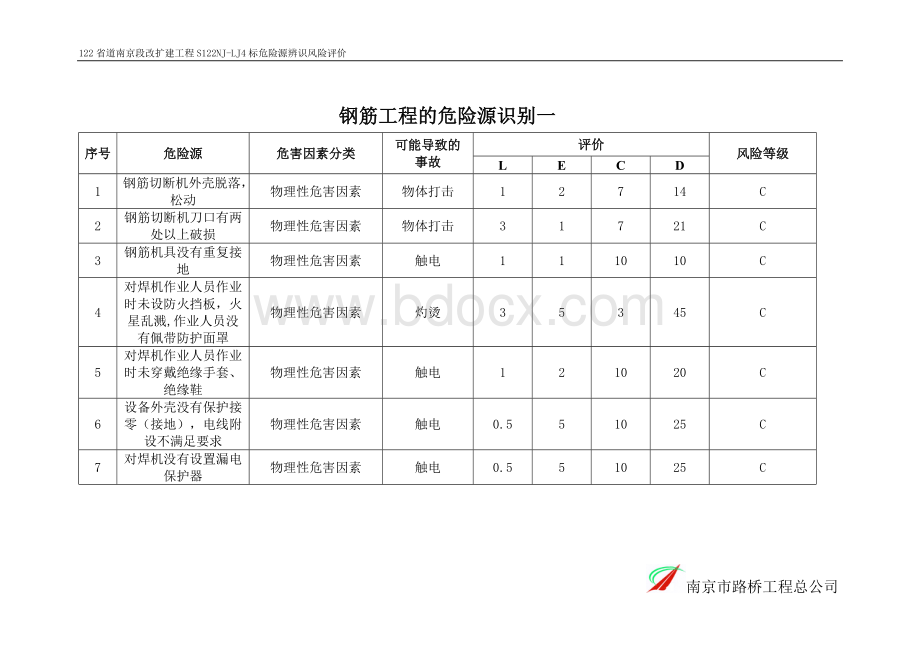 危险源辨识风险评价表Word格式文档下载.doc_第3页