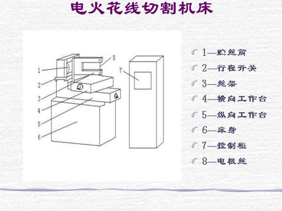 线切割基础知识.ppt_第2页