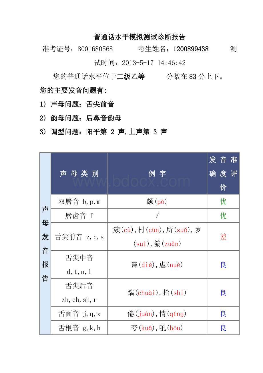 普通话水平模拟测试诊断报告.doc_第1页