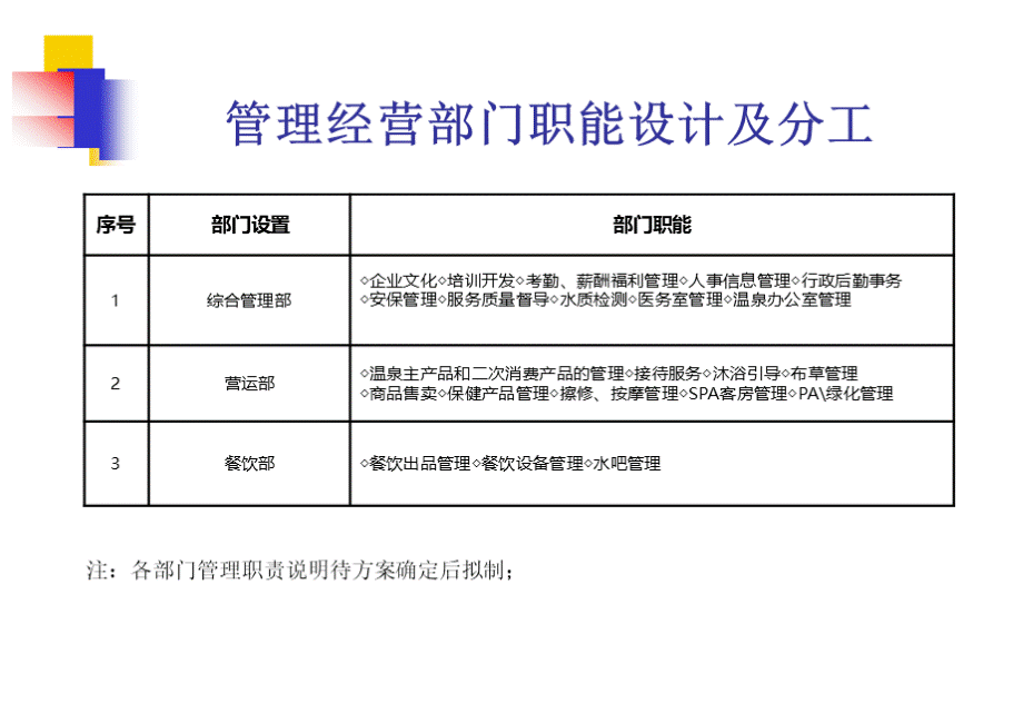 温泉中心组织架构图.ppt