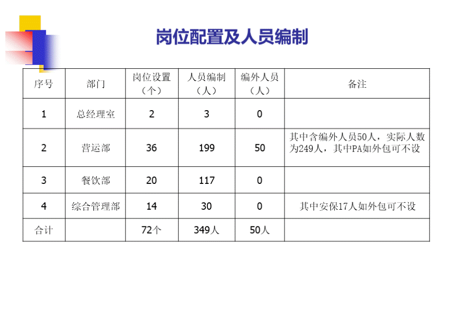 温泉中心组织架构图.ppt_第2页