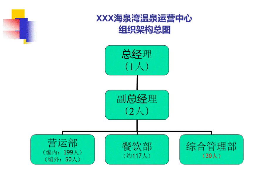 温泉中心组织架构图.ppt_第3页