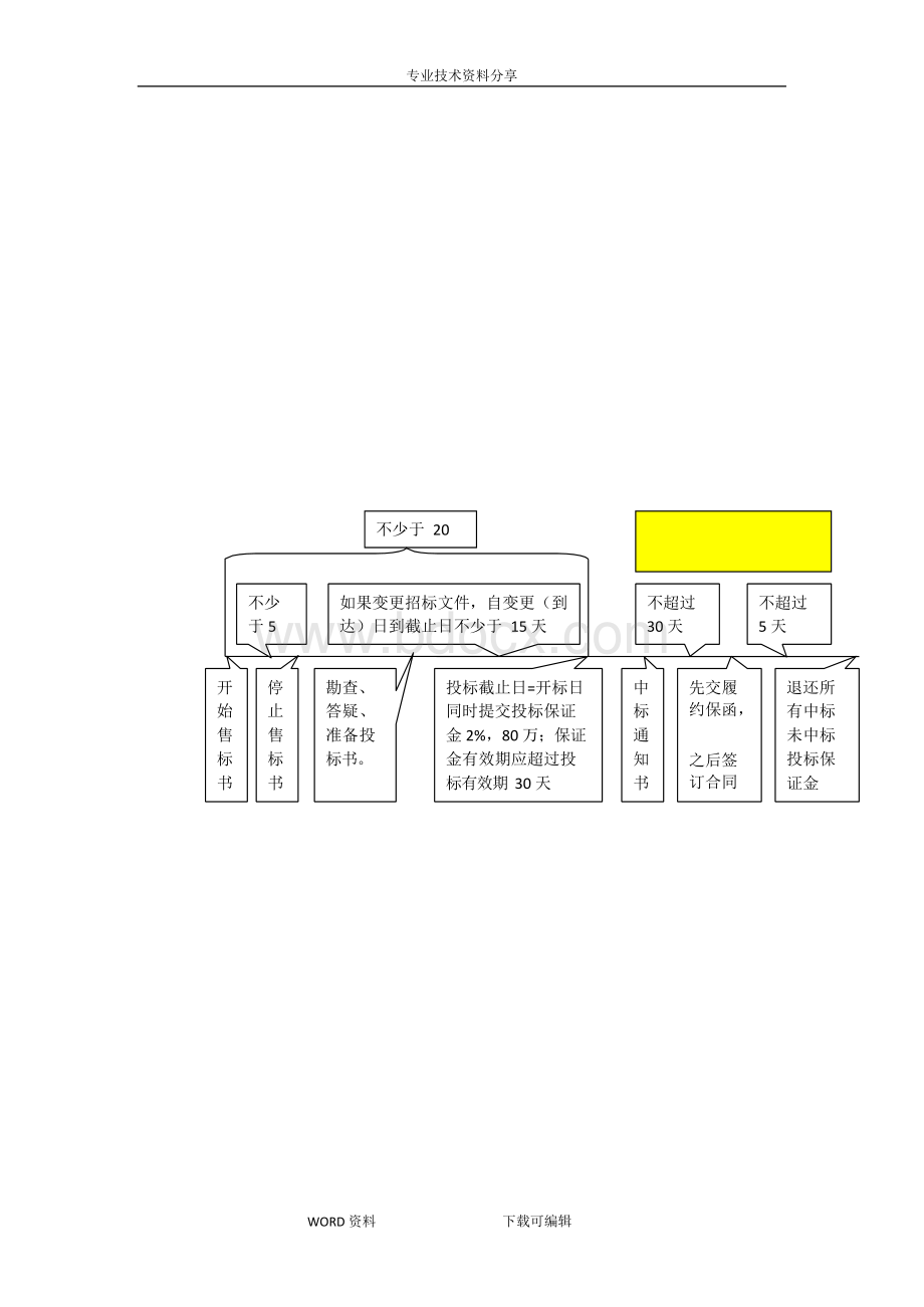 招标投标案例分析和答案解析30题文档格式.docx_第1页