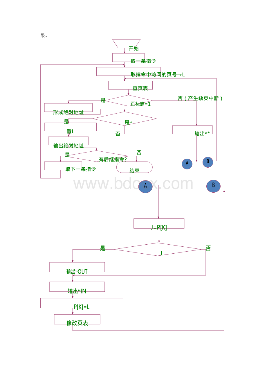 操作系统上机实验2.docx_第2页