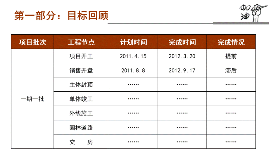 项目复盘工作报告(模版)PPT文件格式下载.ppt_第3页